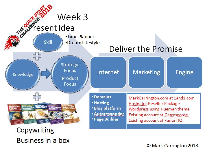 Week 3 strategic framework