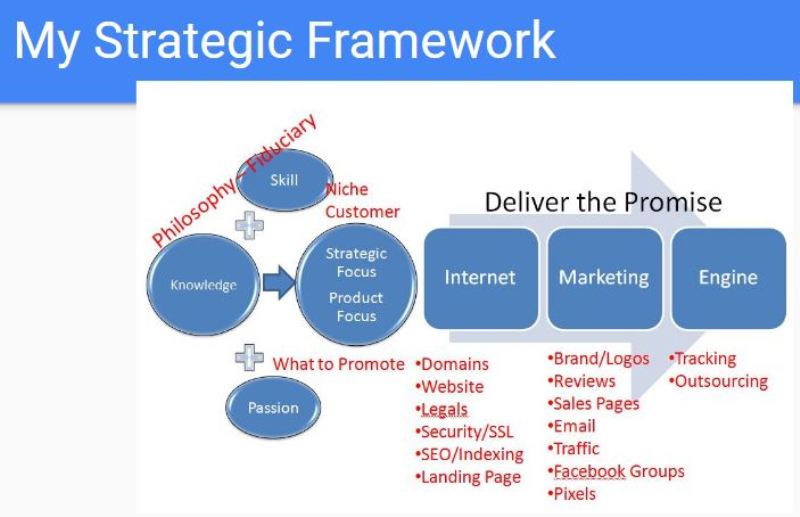 strategic framework