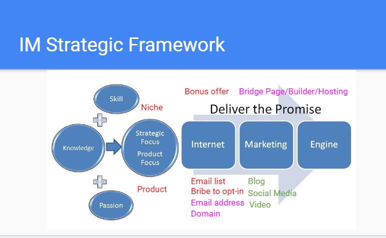 start affiliate marketing free