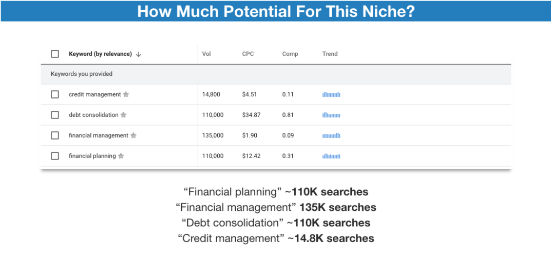 Financial Planning searches